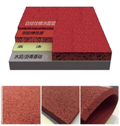 AG庄闲集团—六种塑胶跑道